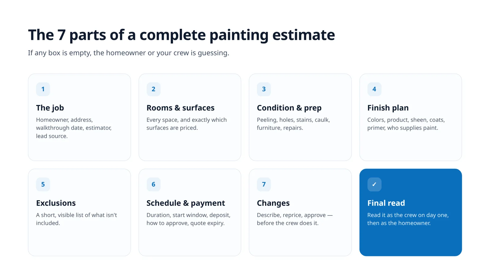 The seven parts of a complete painting estimate, plus a final read as the crew and the homeowner