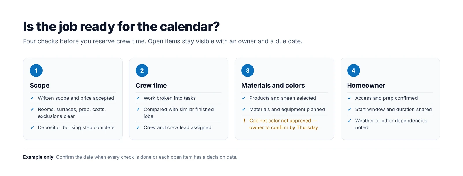 Four readiness checks before scheduling a painting job: scope, crew time, materials and colors, and homeowner access, with one open item flagged